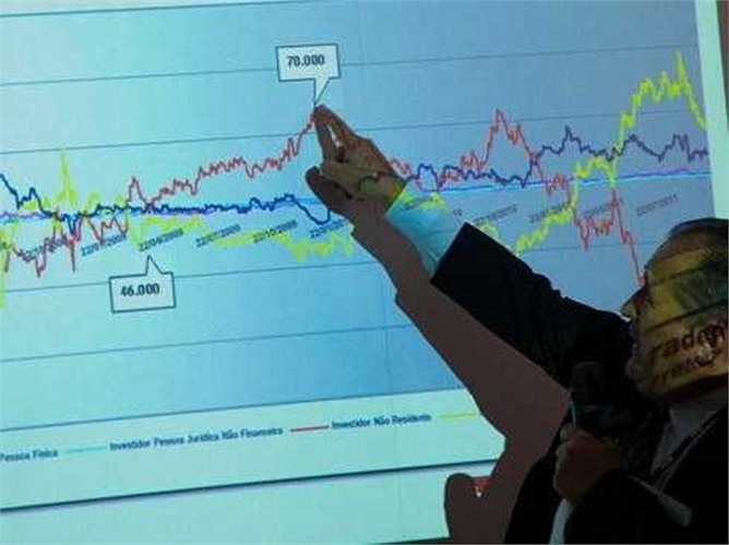  Nhà kinh tế học - Mức lương trung bình năm: <abbr class=