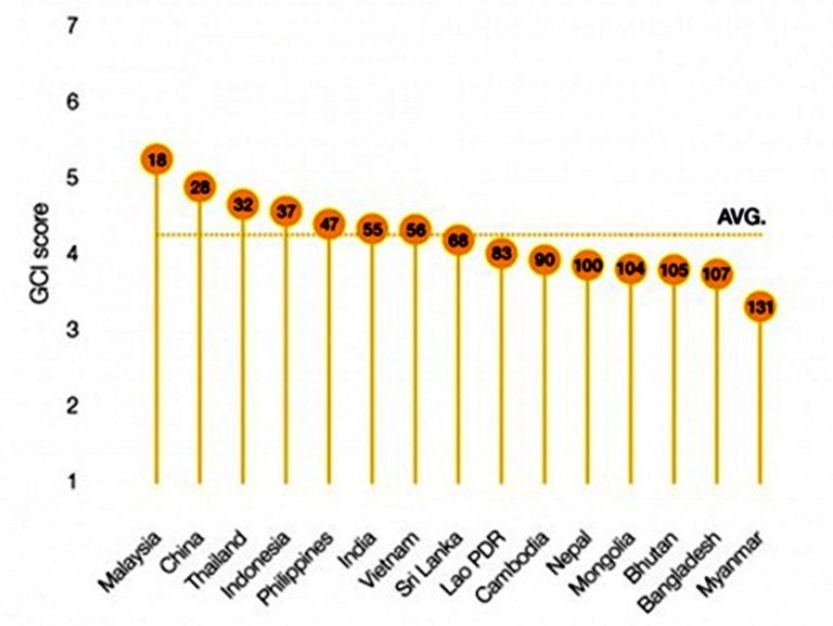 Viet Nam thua Lao, Campuchia: Nguoi Viet co kem? hinh anh