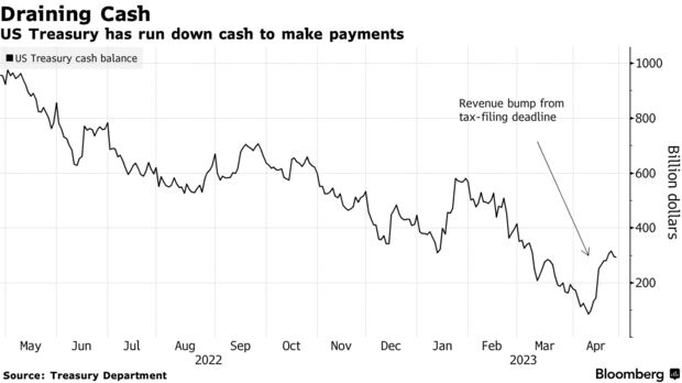 kho bac My het tien anh 1