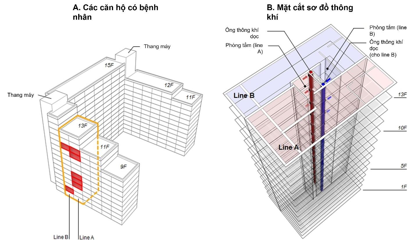 lay nhiem Covid-19 tai chung cu anh 3