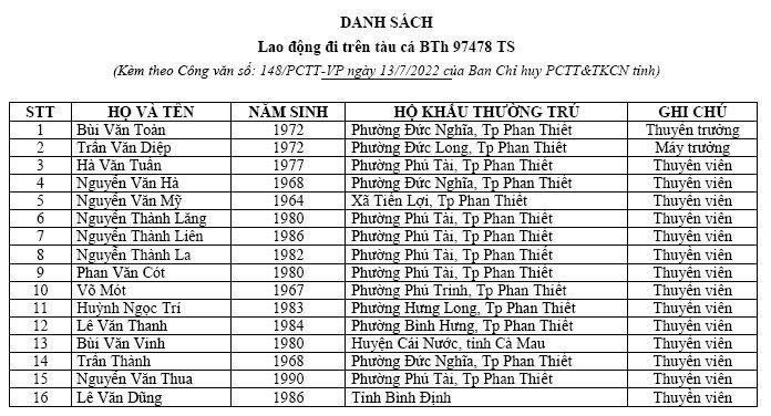 Tin moi vu 16 nguoi tren tau ca o Binh Thuan mat lien lac 4 ngay qua anh 1