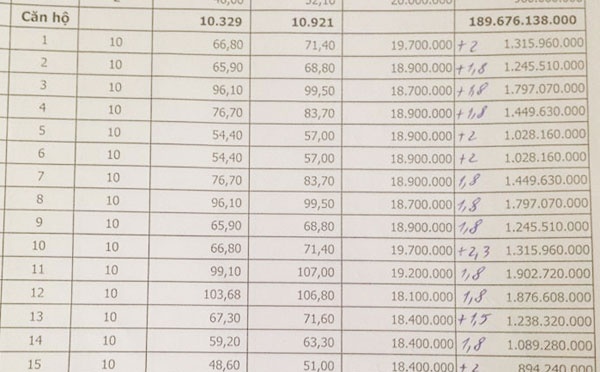  Băng giá chênh tại một dự án, chữ viết tay là mức giá chênh theo mét vuông.