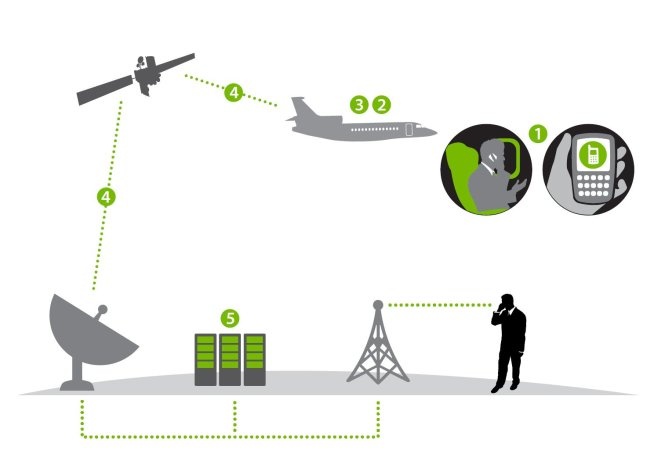 Tin tac co the khong che hang tram may bay thuong mai hinh anh