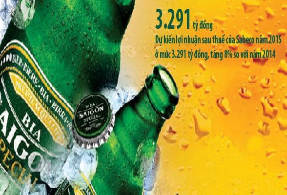 Khi Sabeco bat an hinh anh