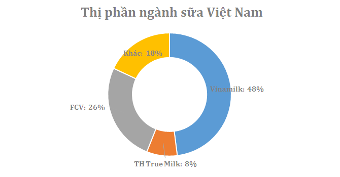 Co phieu Vinamilk: Dat hay re? hinh anh