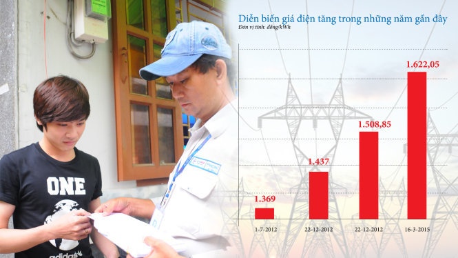 Nguoi dan co duoc loi khi gia dien con 3 bac? hinh anh