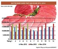 Nguoi Viet an thit gi? hinh anh