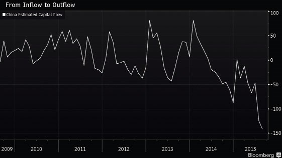 Dong tien nong o at chay ra khoi Trung Quoc hinh anh