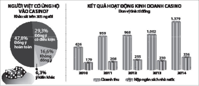 Nguồn: Viện Nghiên cứu phát triển bền vững vùng.