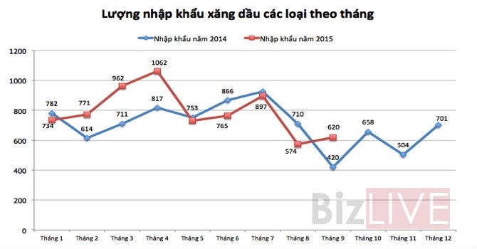 Vi sao gia ban le xang dau chi giam mot nua so voi gia nhap hinh anh