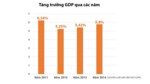 Lech so lieu GDP: Tong cuc Thong ke noi tinh dung hinh anh