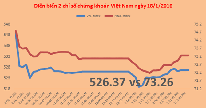 Chung khoan chieu 18/1: Nhung 'kim nen' duoc hien thuc hoa hinh anh