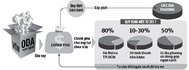 ODA anh 1