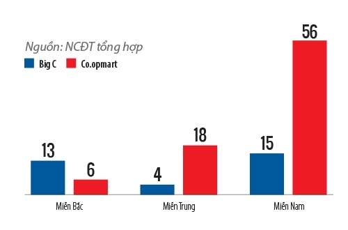 Co.opmart ảnh 2 Co.opmart anh 2