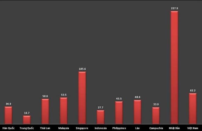 nợ công của Việt Nam ảnh 2 no cong cua Viet Nam anh 2