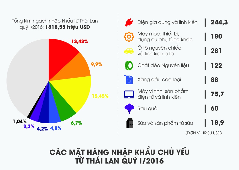 Hang Thai tran vao Viet Nam tu doi dep den oto hinh anh