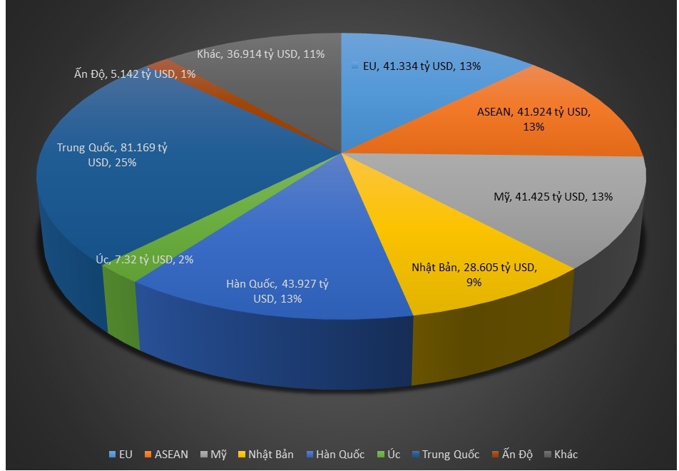 Thuong mai Viet - My tang 668 lan khi thao lenh cam van hinh anh