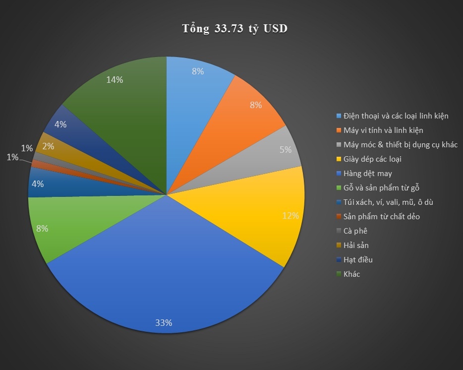 thương mại Việt-Mỹ tăng khi tháo cấm vận ảnh 3 thuong mai Viet-My tang khi thao cam van anh 3