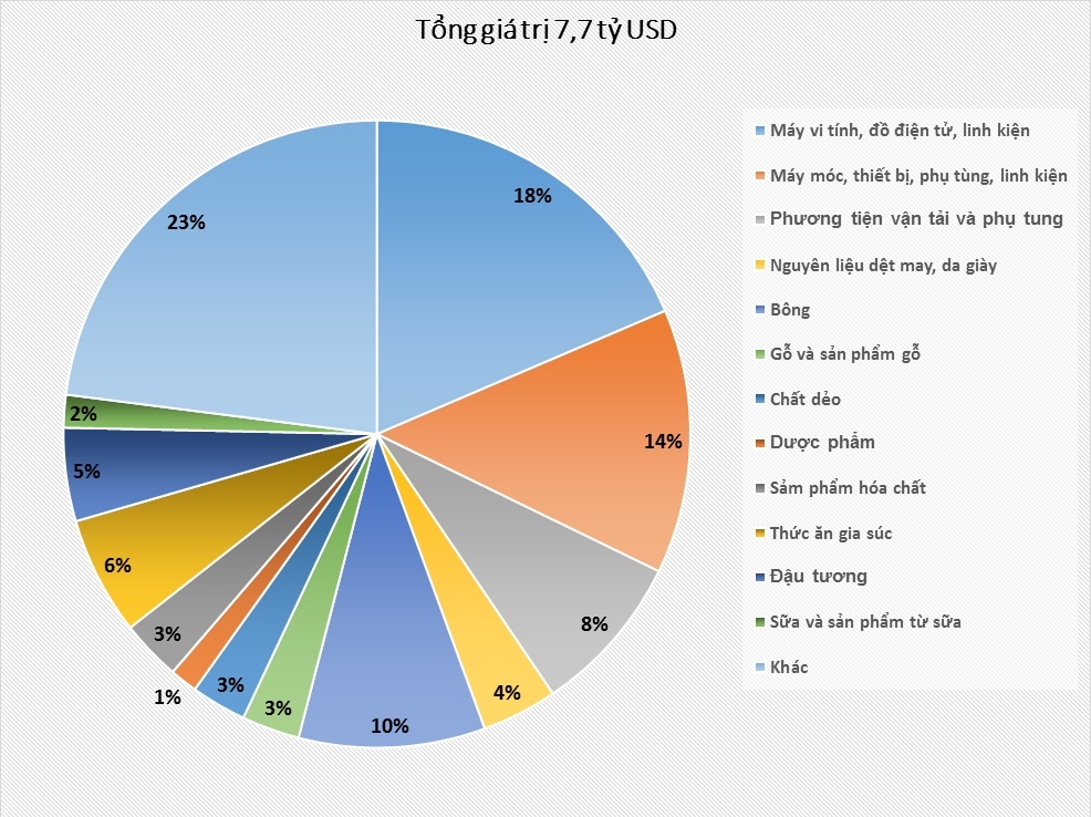 thương mại Việt-Mỹ tăng khi tháo cấm vận ảnh 4 thuong mai Viet-My tang khi thao cam van anh 4