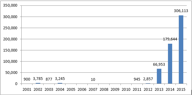 giet mo bo Ut tai Viet Nam khung hoang anh 2