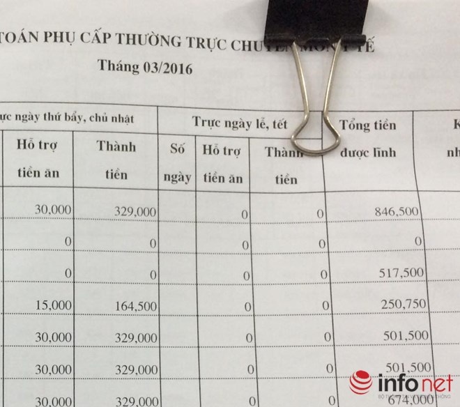 tiền lương của bác sĩ ảnh 1 tien luong cua bac si anh 1