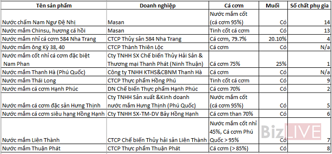 soi chất lượng nước mắm nổi tiếng ảnh 5 soi chat luong nuoc mam noi tieng anh 5