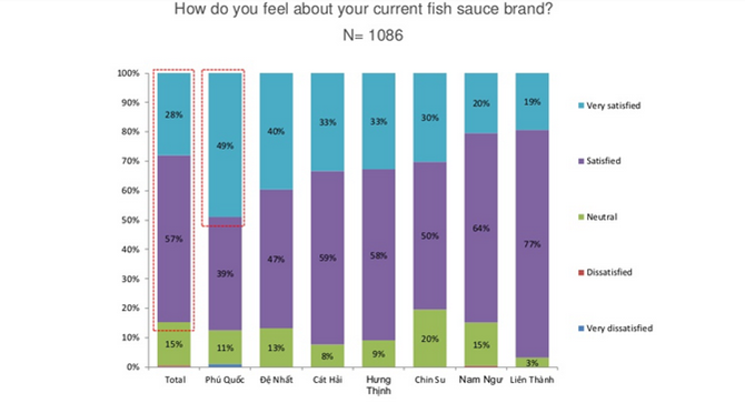 soi chất lượng nước mắm nổi tiếng ảnh 3 soi chat luong nuoc mam noi tieng anh 3