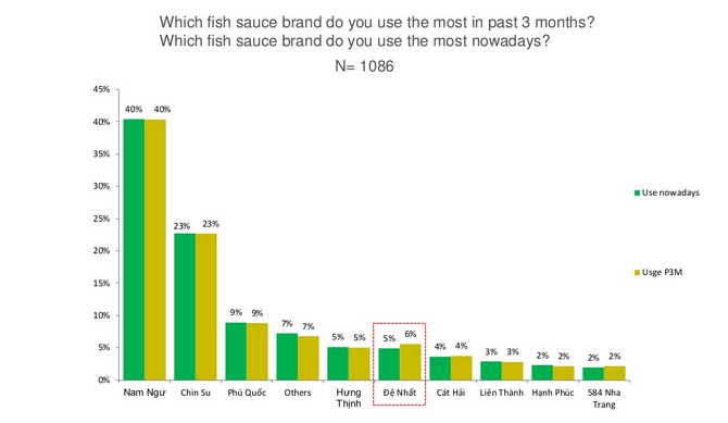 soi chất lượng nước mắm nổi tiếng ảnh 1 soi chat luong nuoc mam noi tieng anh 1