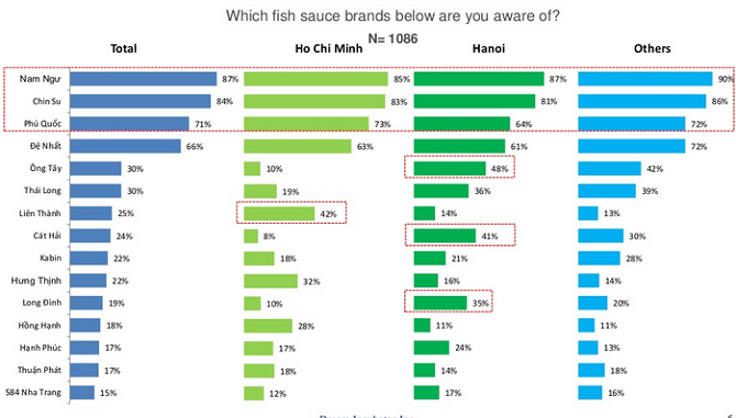 soi chất lượng nước mắm nổi tiếng ảnh 2 soi chat luong nuoc mam noi tieng anh 2