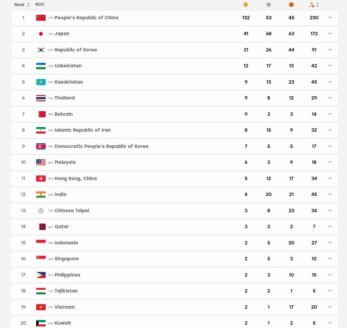ASIAD ảnh 2