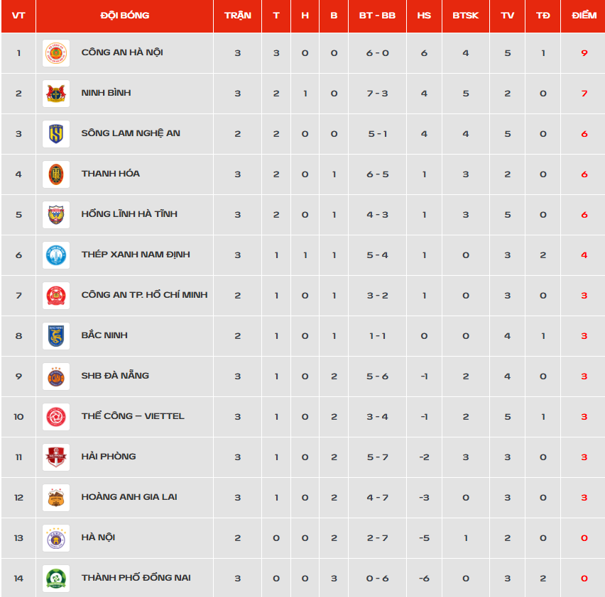 V.League ảnh 4