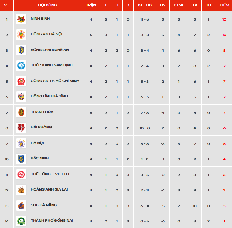 V.League ảnh 2