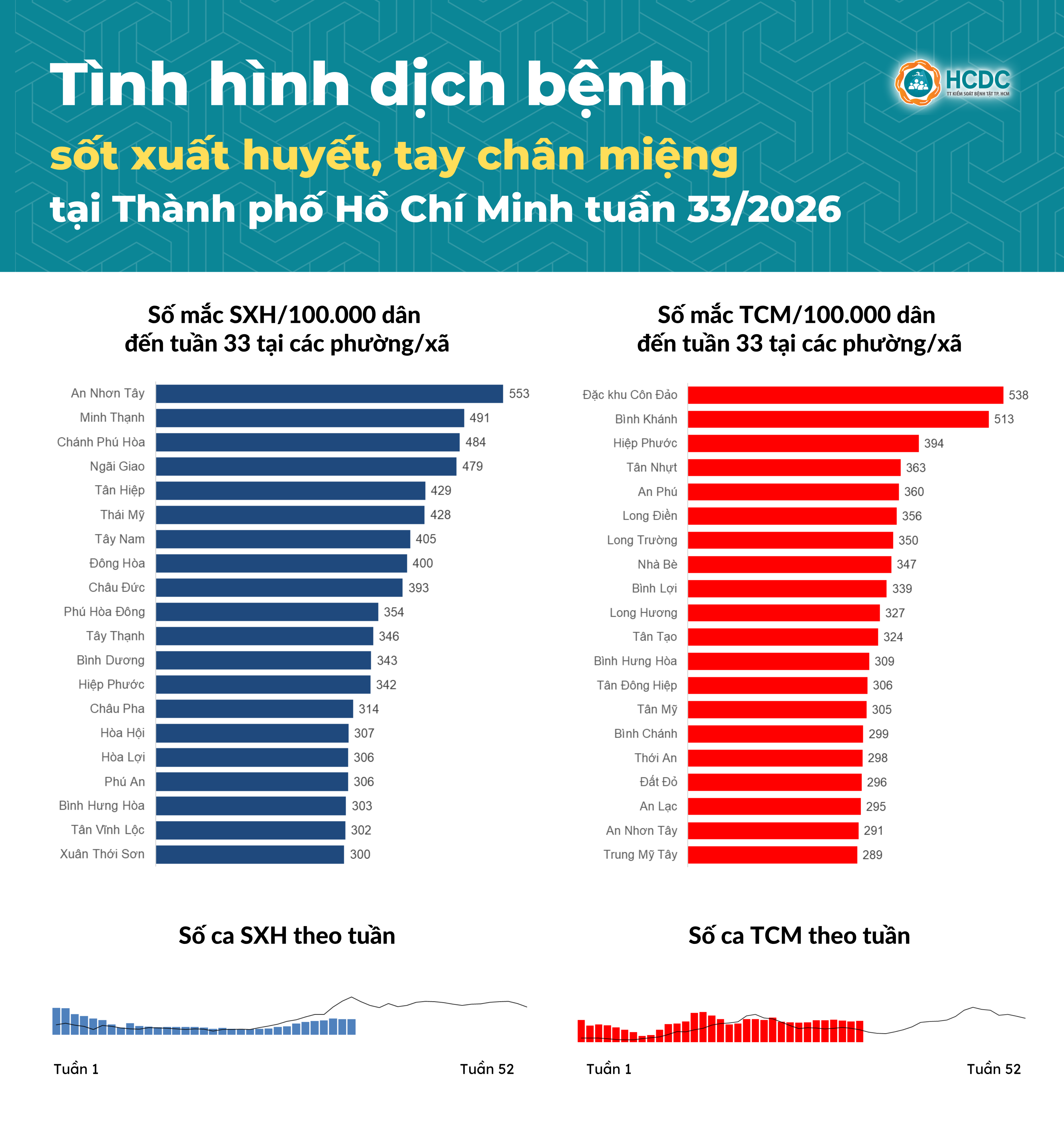 dịch bệnh  ảnh 1