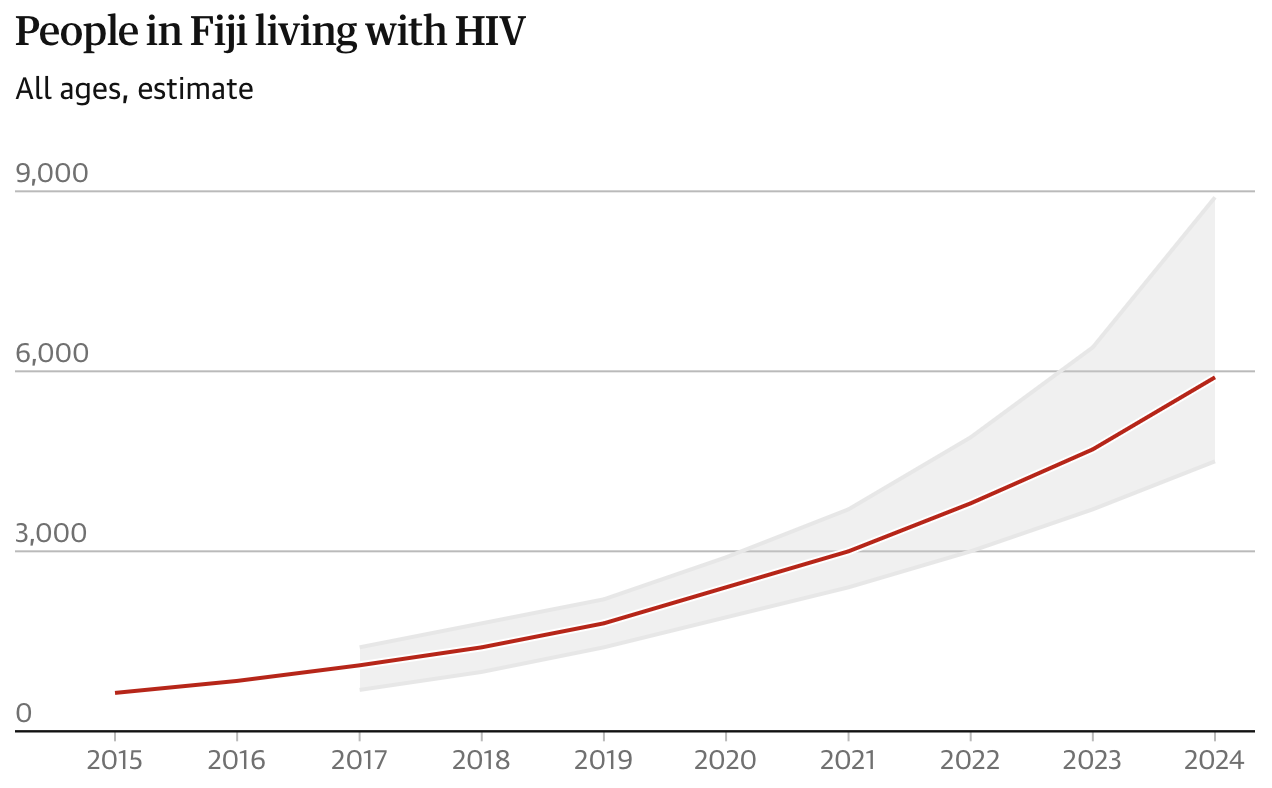 HIV ảnh 2