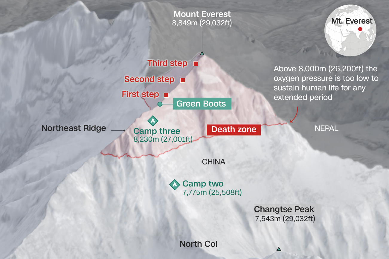 Everest,  đ&ocirc;i gi&agrave;y xanh ảnh 6
