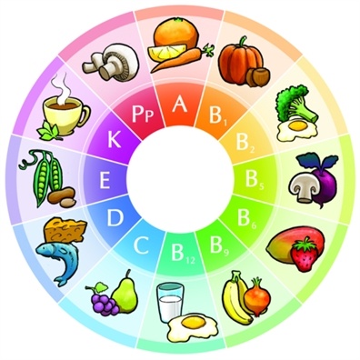 Thuc pham chuc nang anh 1