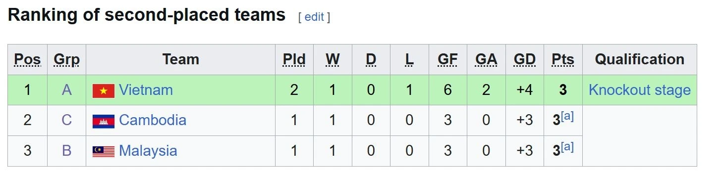 U19 Viet Nam thua anh 1