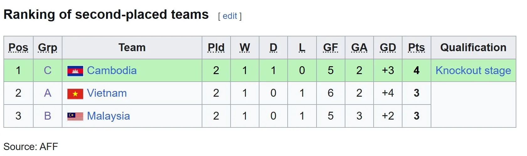 U19 Dong Nam A 2026 anh 1