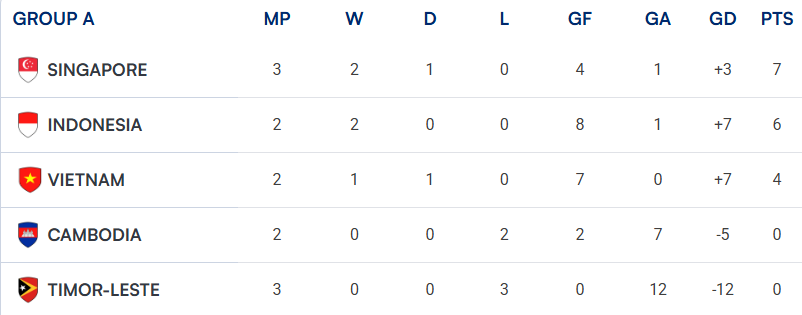 Ho&agrave;ng Đức ASEAN Cup 2026 ảnh 2