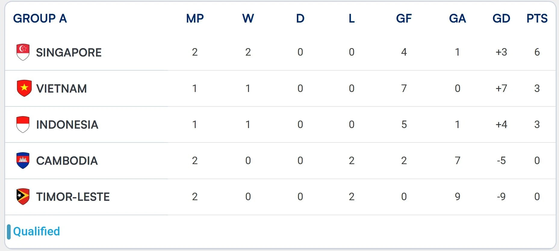 Singapore Việt Nam ASEAN Cup ảnh 7