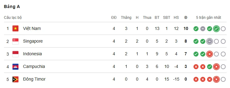 Campuchia Việt Nam ASEAN Cup ảnh 1