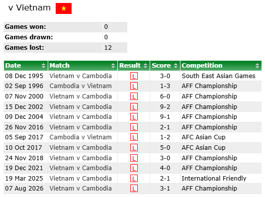 Việt Nam Campuchia ASEAN Cup ảnh 3