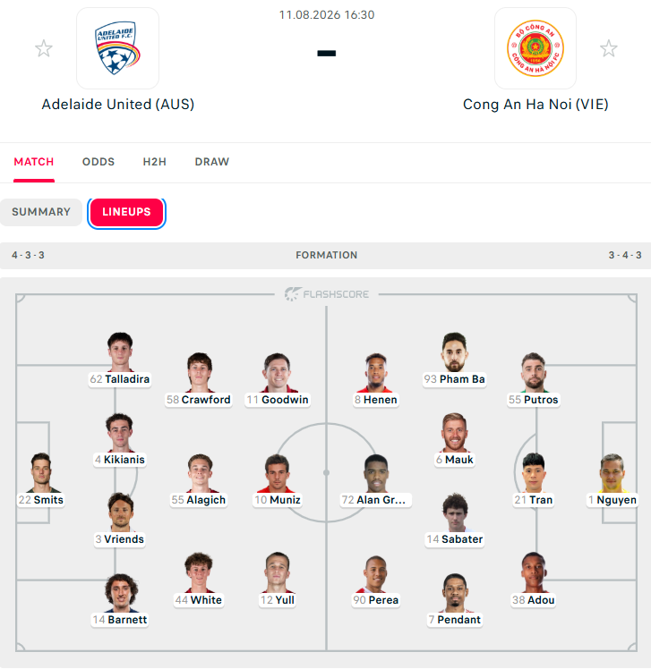 CAHN AFC Champions League Elite ảnh 1