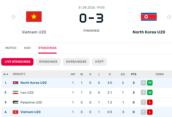 U20 Việt Nam ch&acirc;u &Aacute; ảnh 1