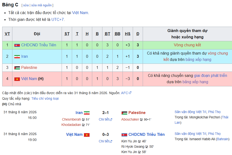 U20 Việt Nam v&ograve;ng loại ảnh 1