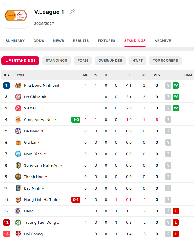 H&agrave; Nội V.League ảnh 1
