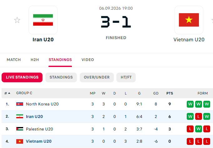 U20 Việt Nam Iran ảnh 1