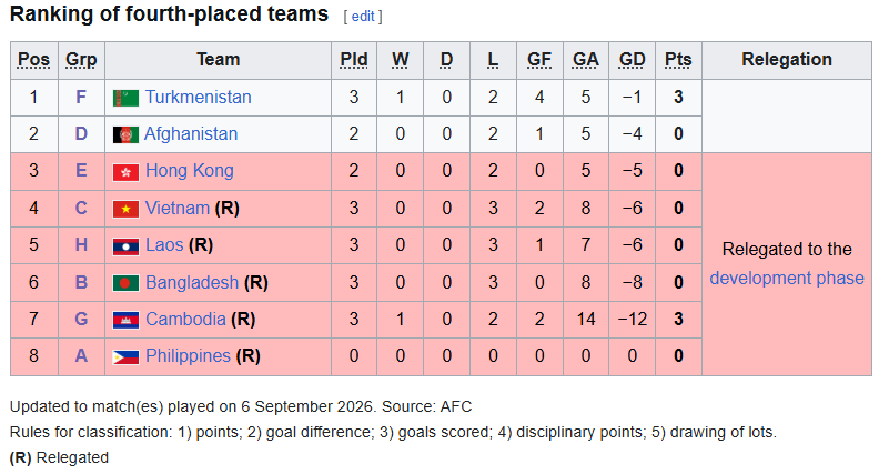 U20 Việt Nam v&ograve;ng loại ảnh 1