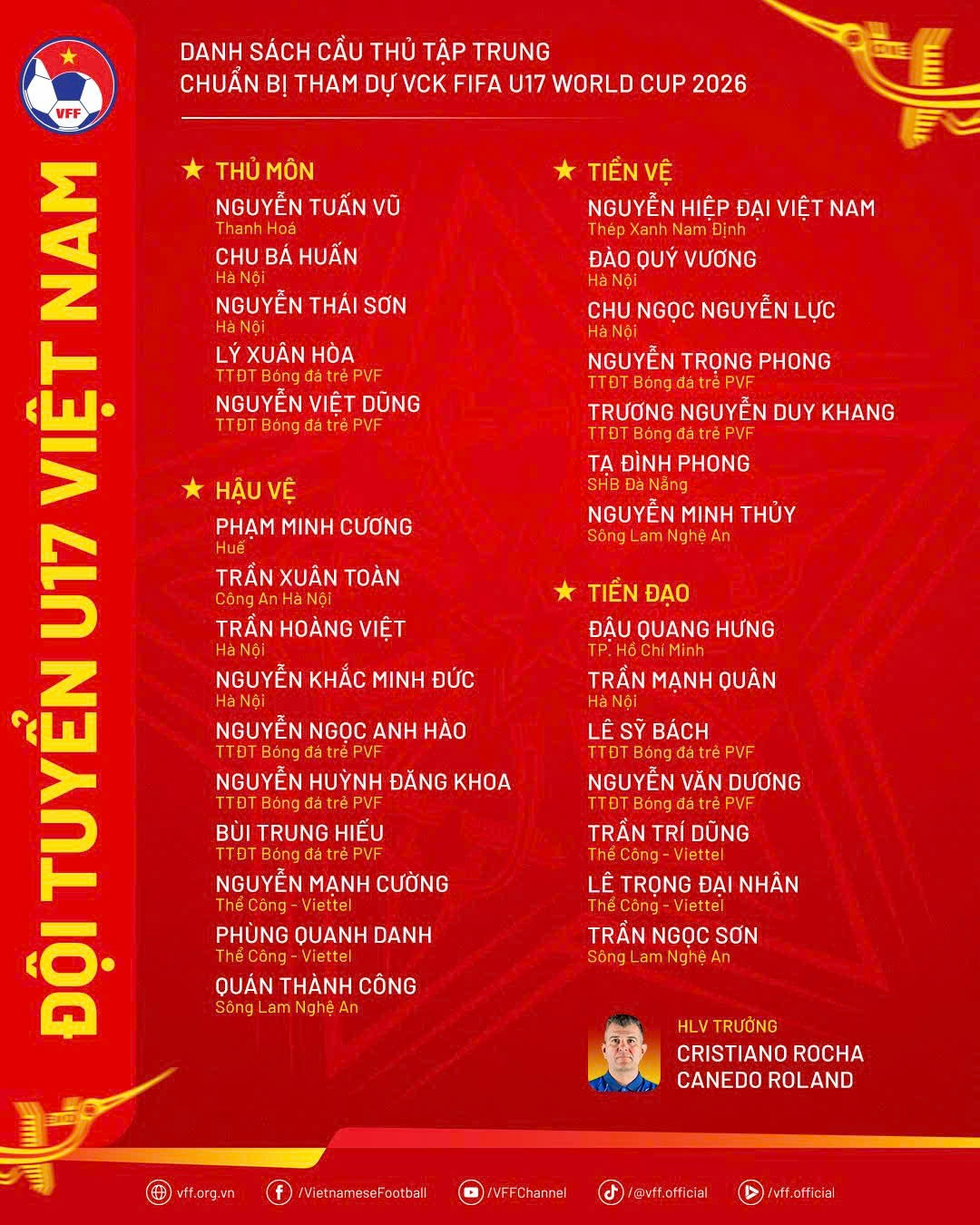 U17 Việt Nam World Cup ảnh 1