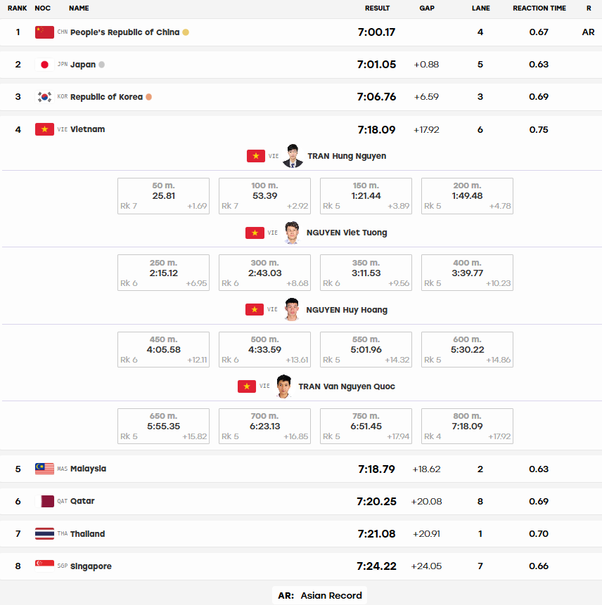 Bơi Việt Nam ASIAD ảnh 1